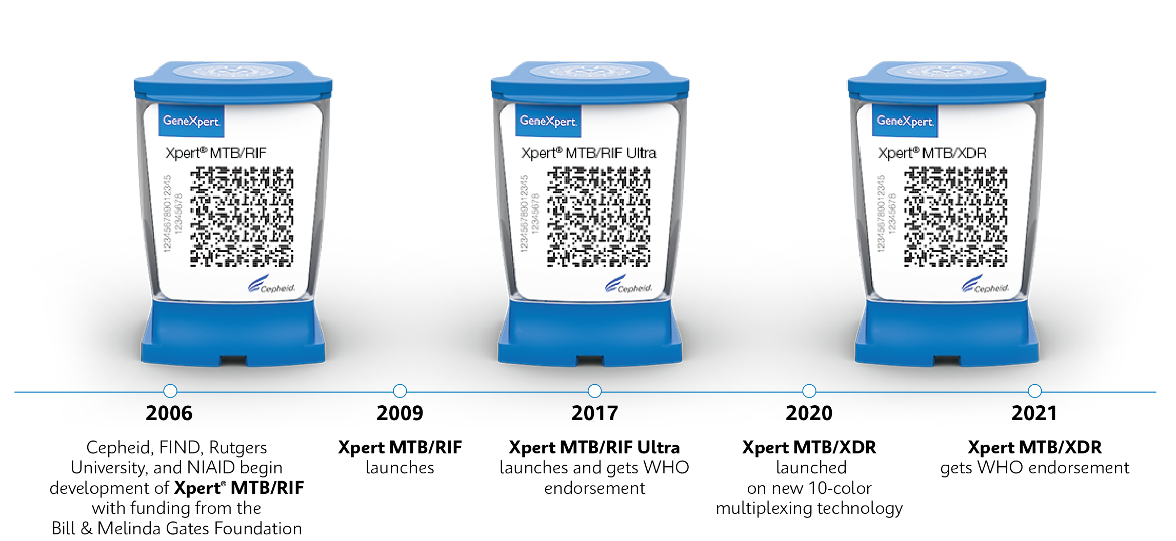 Global Access Solutions for Tuberculosis